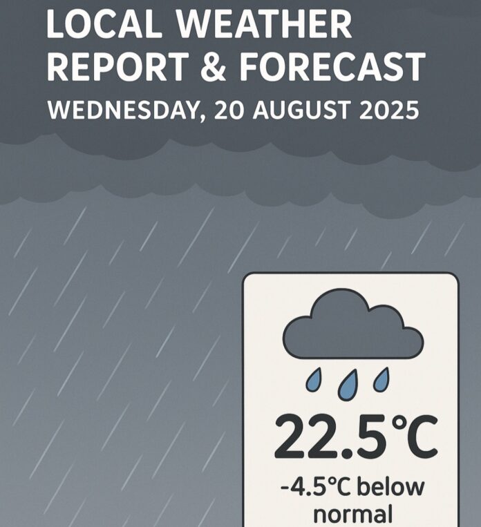 ಬೆಳಗಾವಿ : ಇಂದಿನ ಹವಾಮಾನ ವರದಿ &ndash; ಆಗಸ್ಟ್ 20, 2025